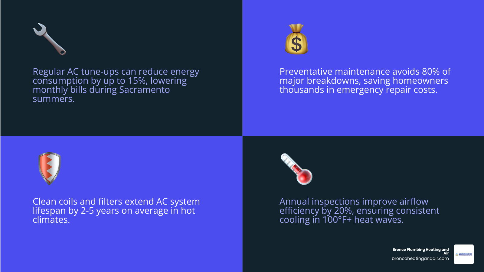 Infographic showing top AC maintenance and repair deals available in Sacramento CA for homeowners - ac maintenance & repair
