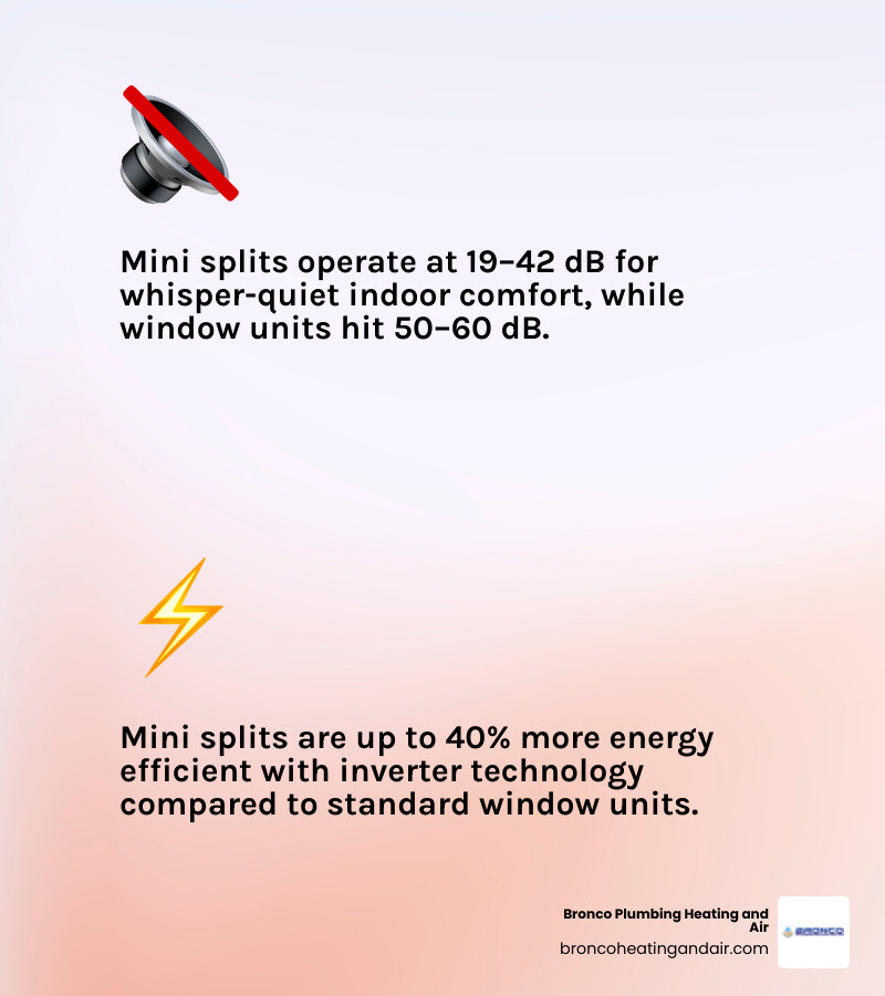 Mini split vs window unit comparison infographic showing cost, efficiency, noise, lifespan, and best use cases - mini split Mini split vs window unit comparison infographic showing cost, efficiency, noise, lifespan, and best use cases - mini split