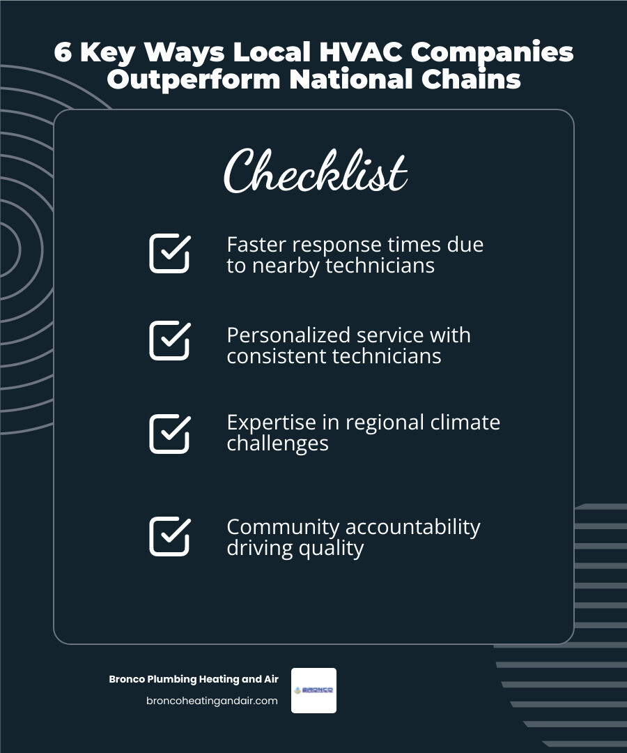 Infographic showing 6 key ways local HVAC companies outperform national chains in service quality - how local hvac companies