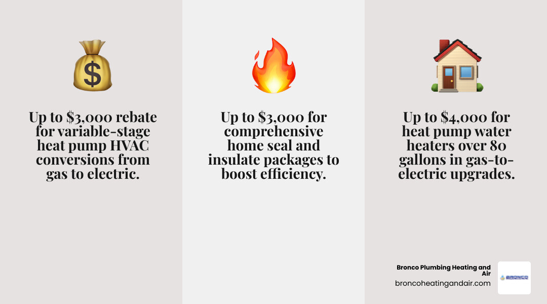Infographic showing SMUD rebate categories and amounts for Sacramento homeowners in 2026 - smud energy rebates for Infographic showing SMUD rebate categories and amounts for Sacramento homeowners in 2026 - smud energy rebates for