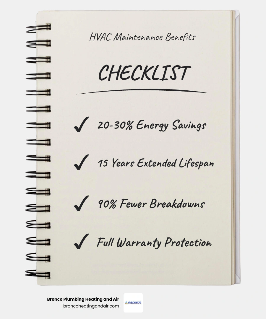 Infographic showing long-term benefits of regular HVAC inspections including energy savings, extended lifespan, warranty