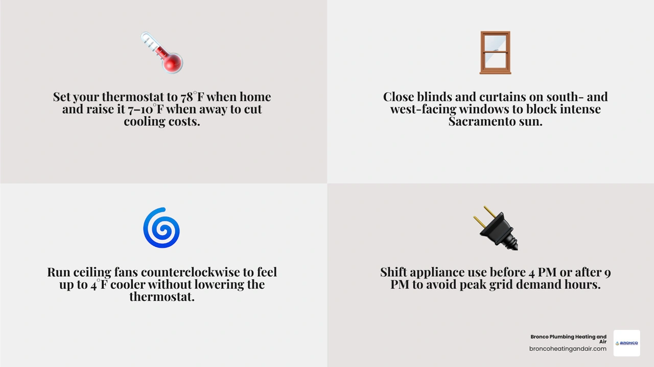 Infographic showing top energy saving tips during extreme heat: thermostat settings, window shading, appliance timing, fan