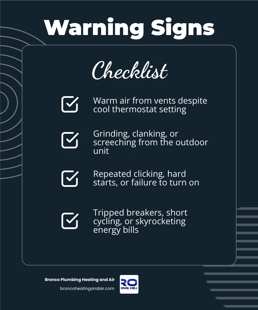 Infographic showing 8 warning signs of a failing AC compressor with icons for each symptom infographic