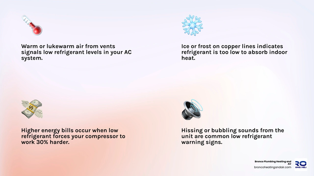Infographic showing 7 low refrigerant signs in AC systems with icons for each symptom infographic