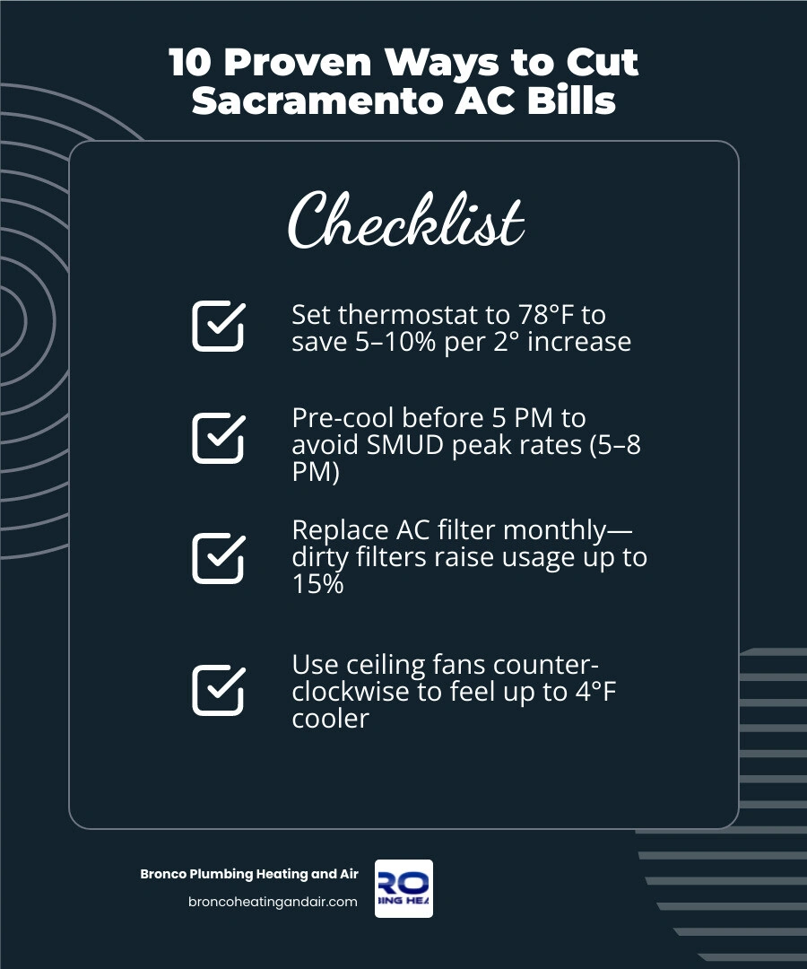 Infographic showing 10 tips to lower AC bills in Sacramento summers including thermostat settings, peak hours, insulation Infographic showing 10 tips to lower AC bills in Sacramento summers including thermostat settings, peak hours, insulation