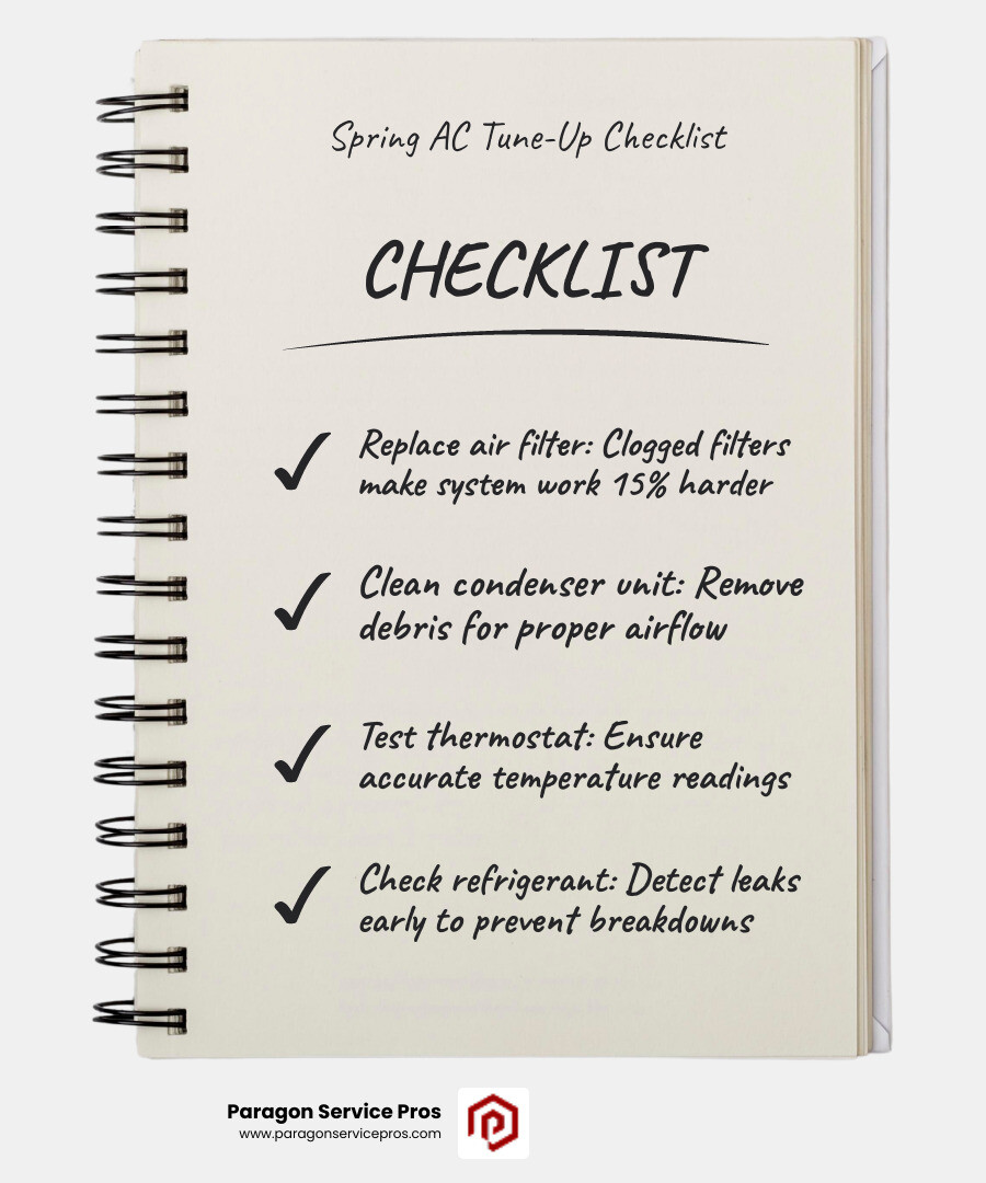 Infographic showing top benefits of pre-summer HVAC tune-up with checklist and efficiency stats - spring ac and hvac Infographic showing top benefits of pre-summer HVAC tune-up with checklist and efficiency stats - spring ac and hvac