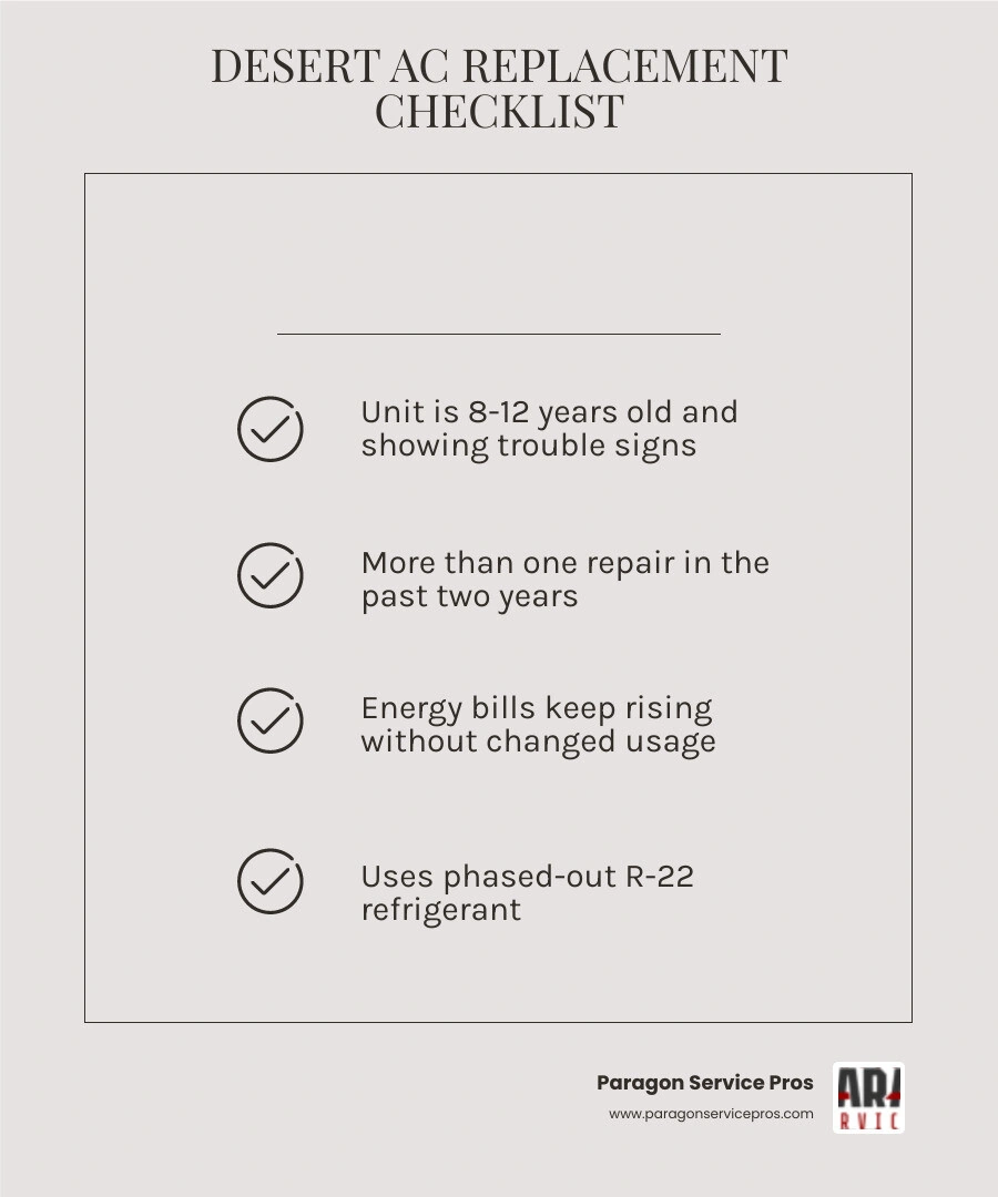 Infographic showing desert AC lifespan versus national average, warning signs, and replacement decision checklist infographic Infographic showing desert AC lifespan versus national average, warning signs, and replacement decision checklist infographic