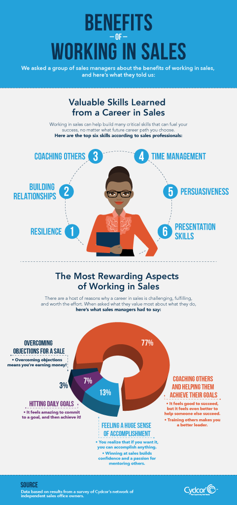 Infographic about the benefits of working in sales.