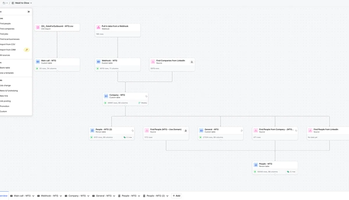 Outreach system build: lead data tables of facilities and decision makers for a commercial cleaning client