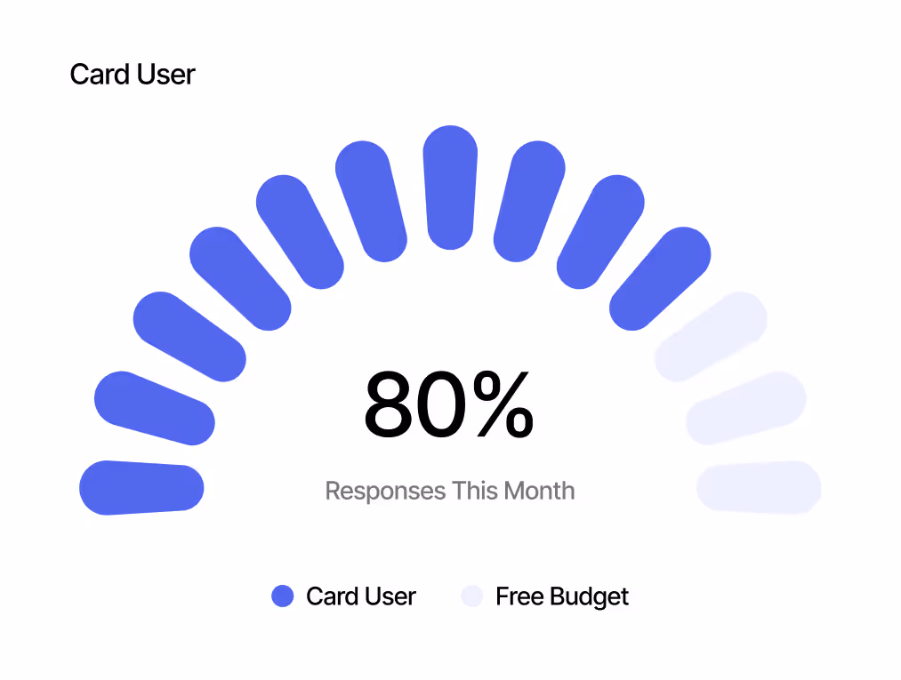 Insight card dashboard meter