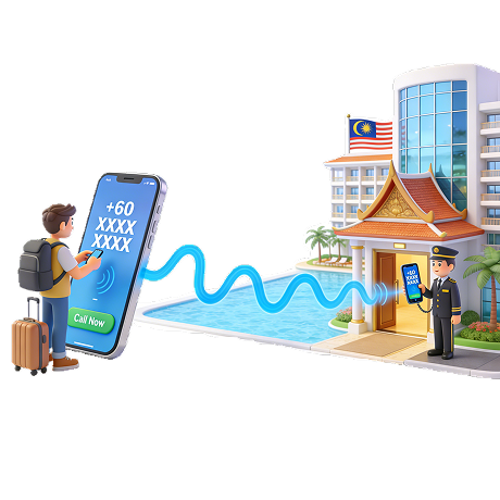 马来西亚-旅游与酒店业