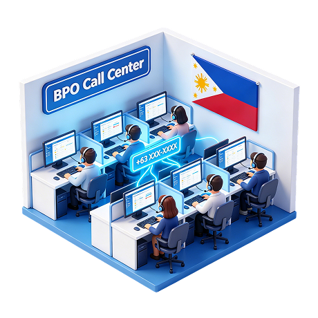 BPO 客服与外包