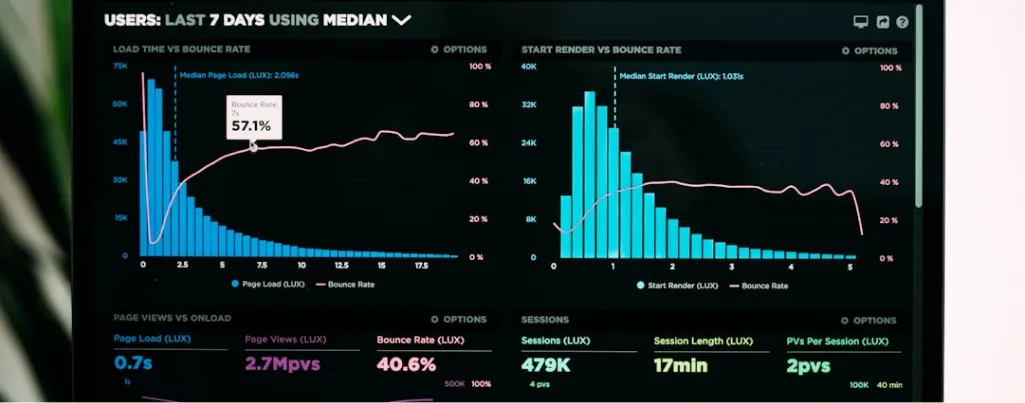 Grayscale dashboard displaying various performance metrics and charts.