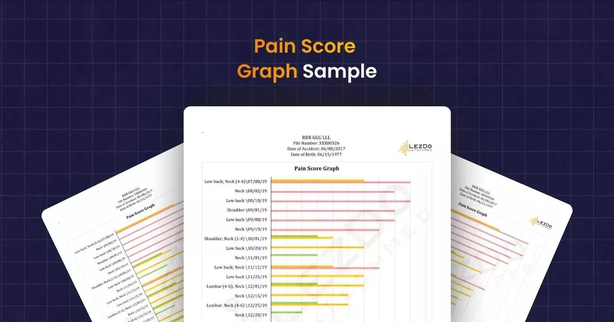 Pain Score Graph Sample