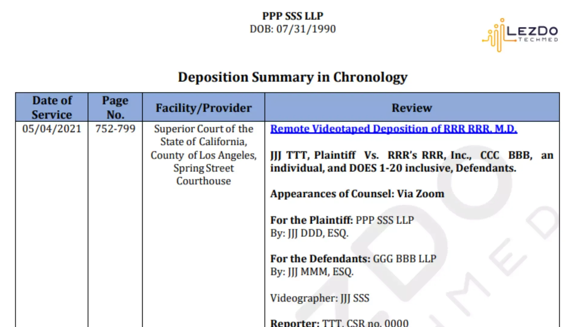 an image of LezDo TechMed's Topic by topic summary sample