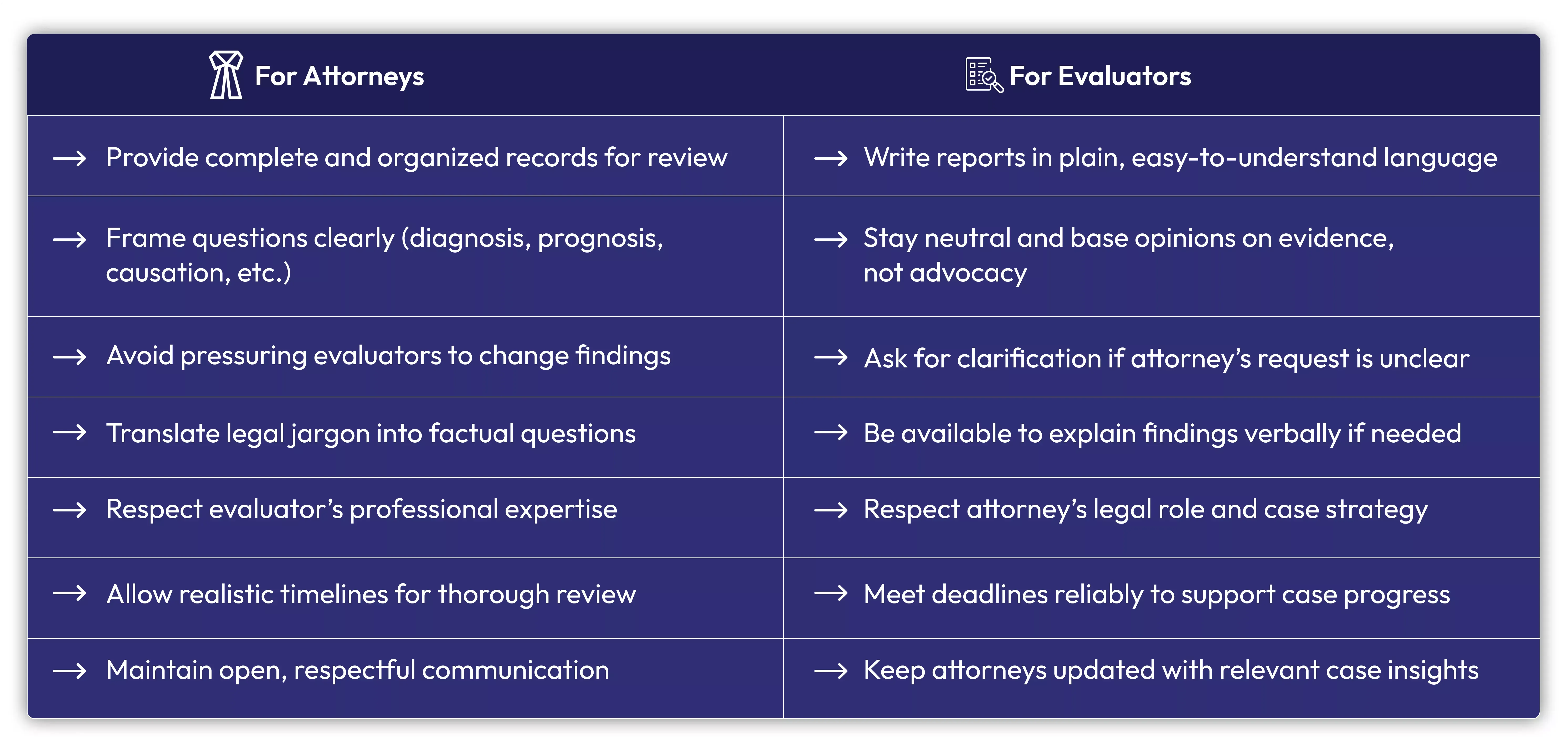 Best Practices for Attorneys & Evaluators