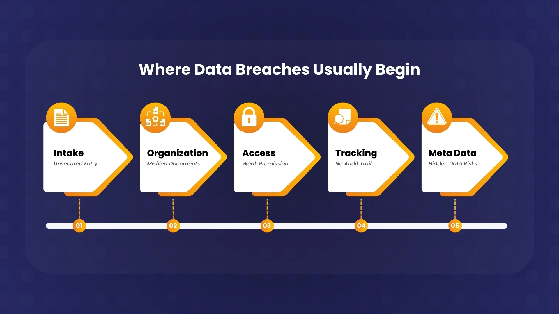 Where Data Breaches Usually Begin