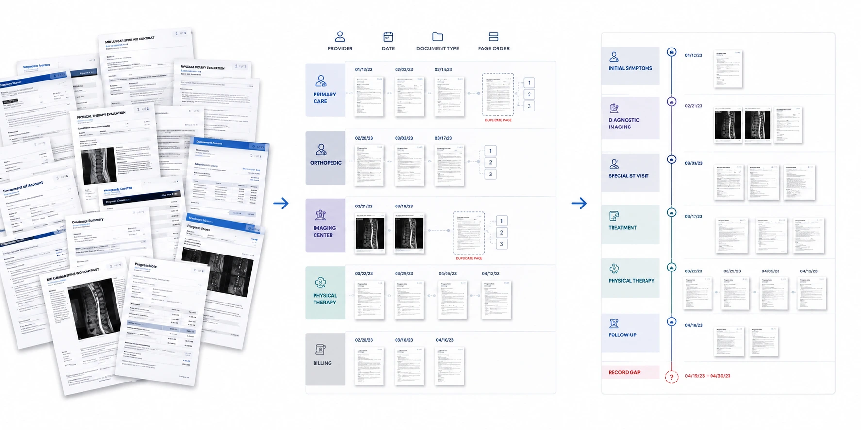 The Record Order Problem: Why Sorting and Indexing Should Preserve the Medical Story, Not Just Arrange PDFs