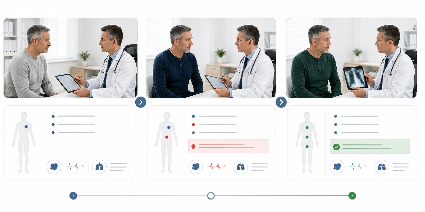 A Medical Chronology Should Help You See What Changed Between Visits 