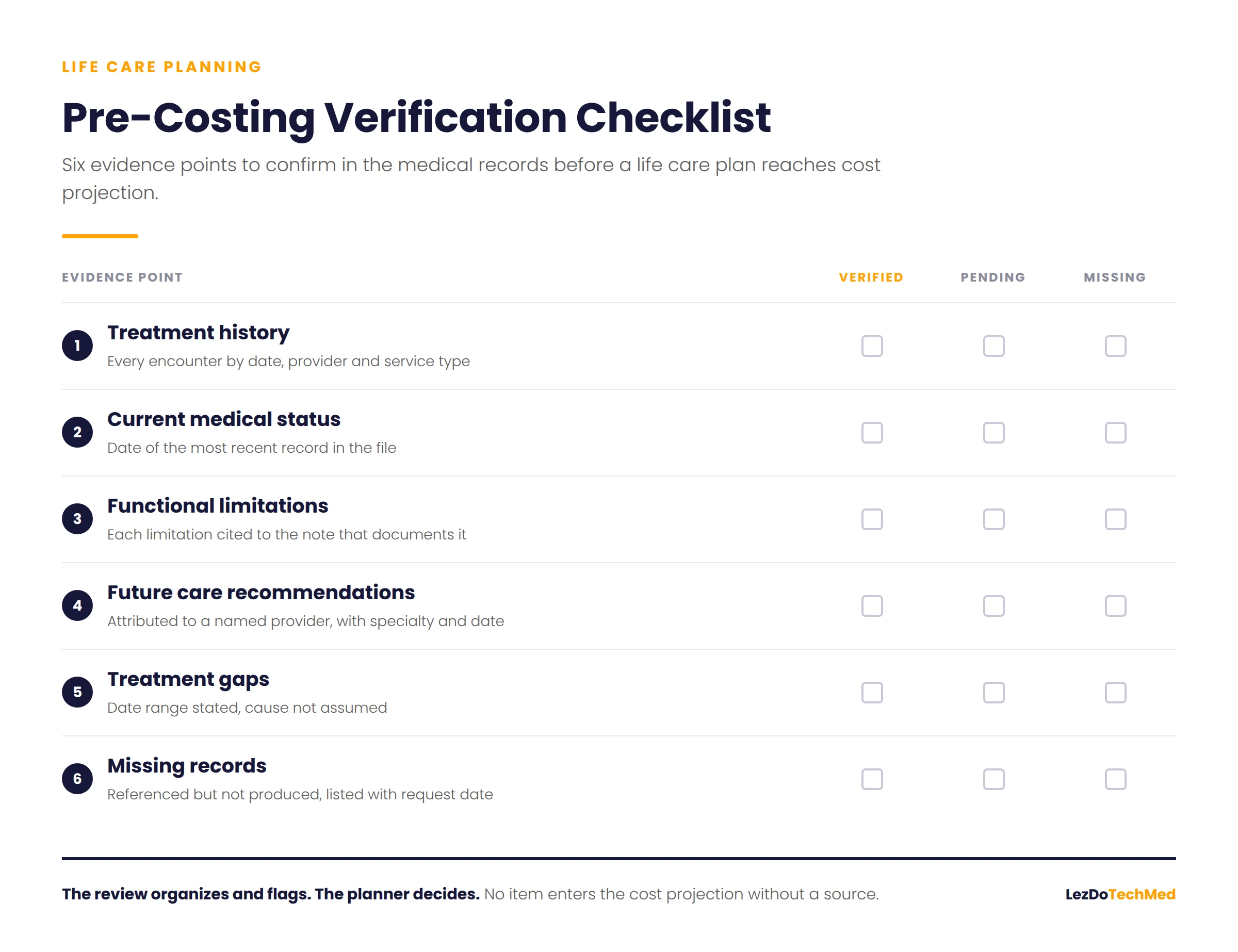 ICP Verification Checklist