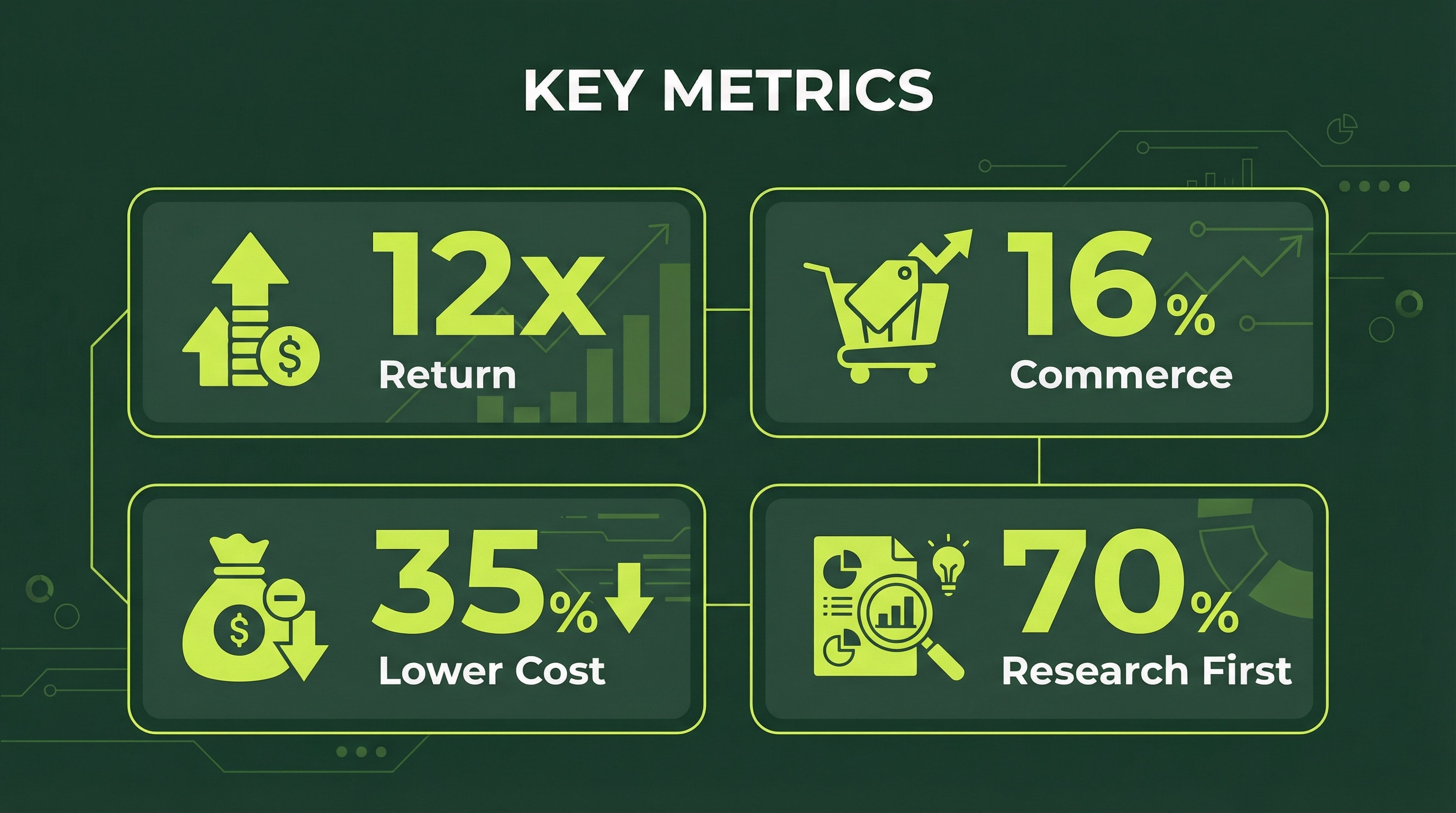 B2B Affiliate Marketing Statistics