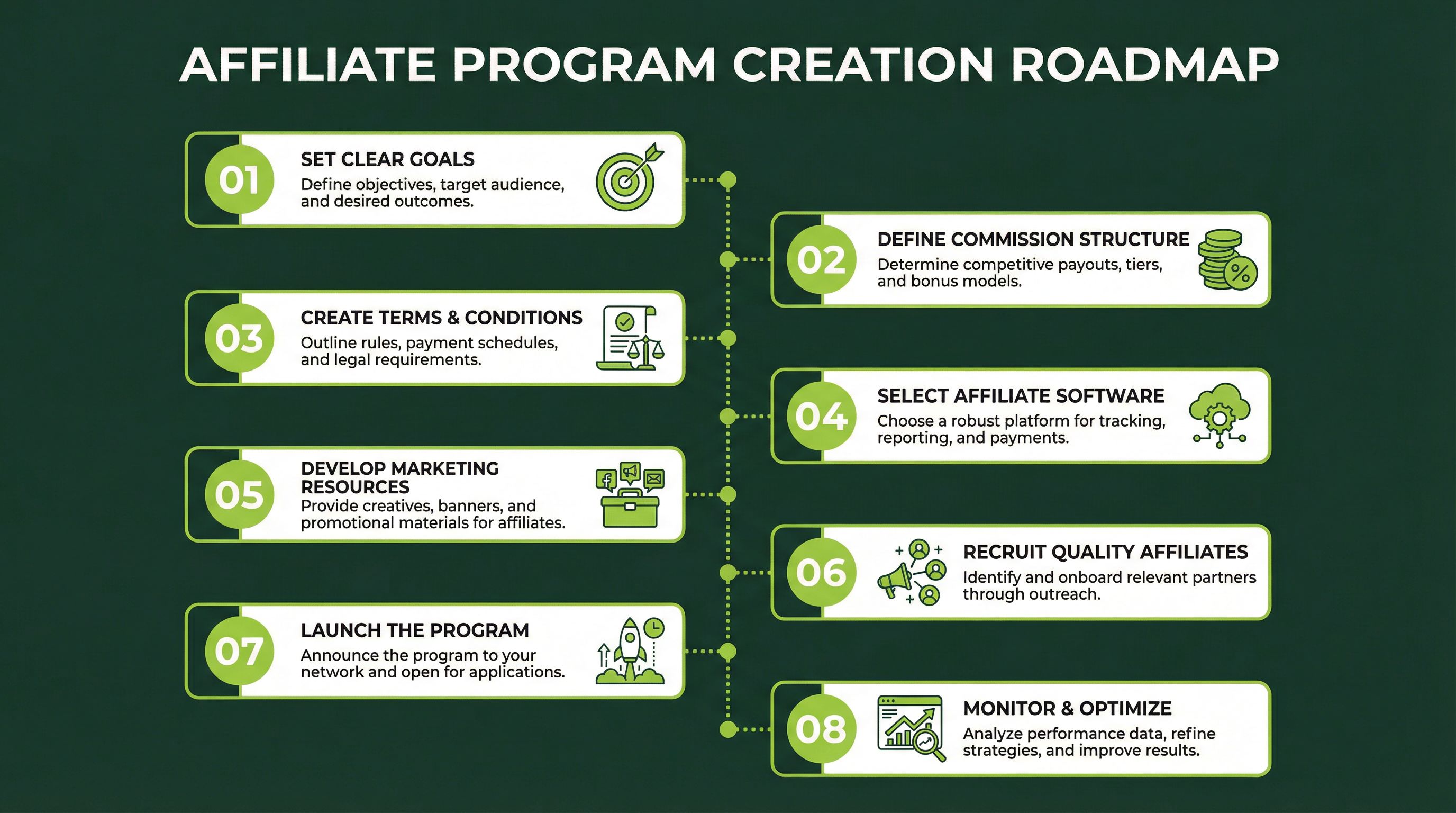 8 steps to create an affiliate program