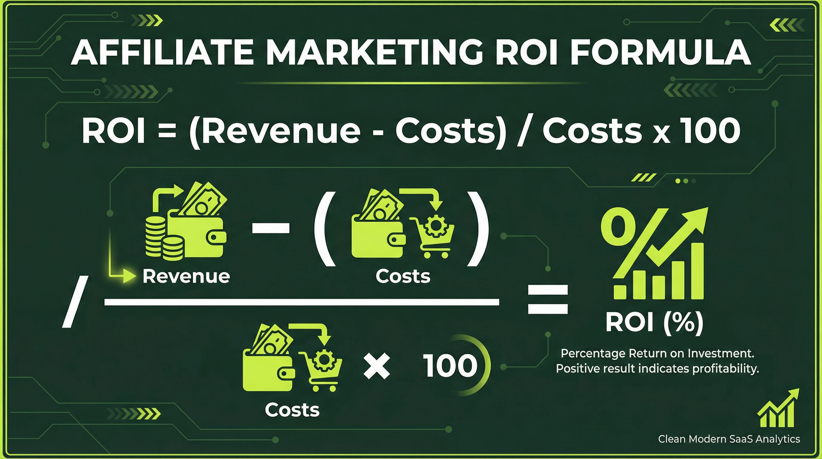 ROI formula for affiliate marketing