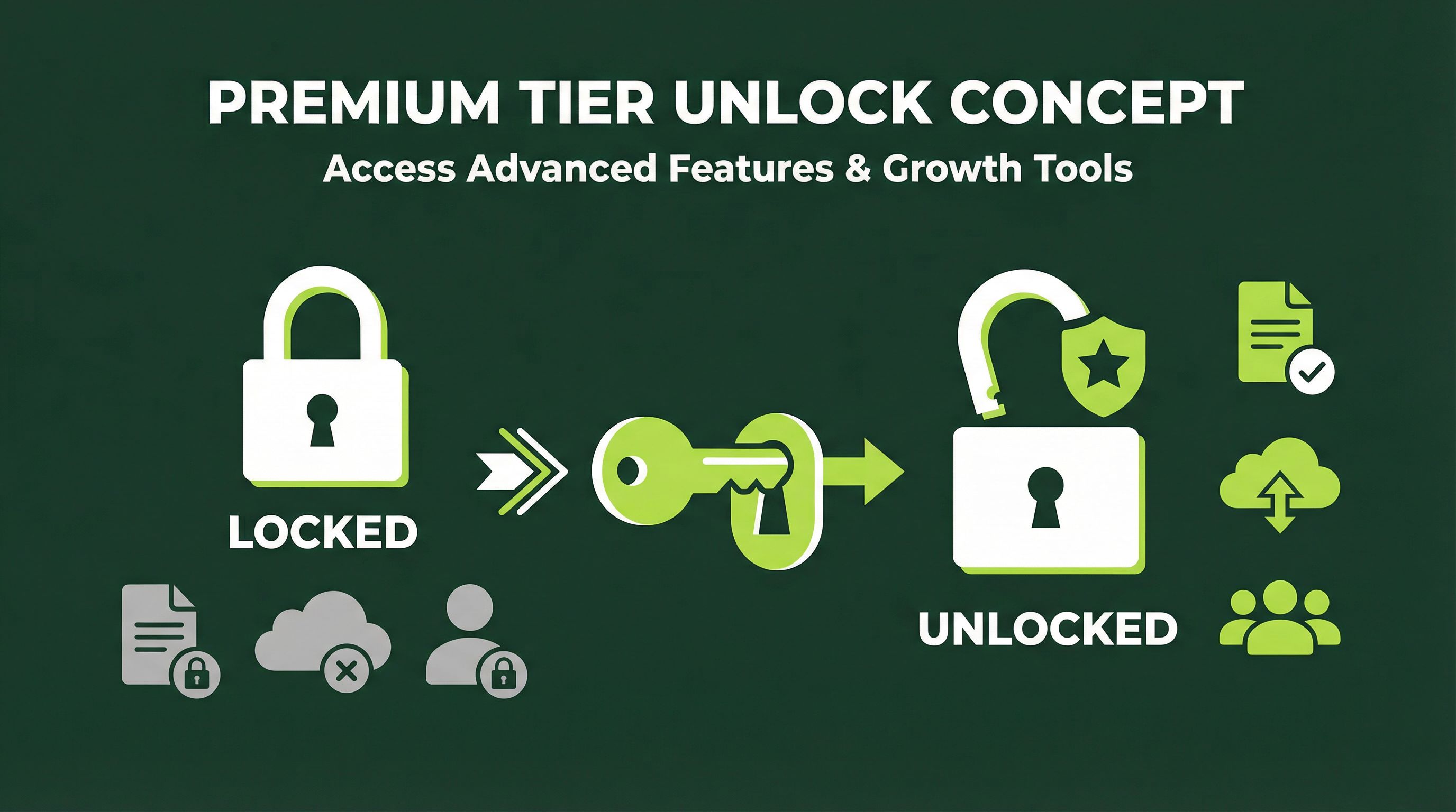 Feature unlock rewards showing premium access as referral incentive