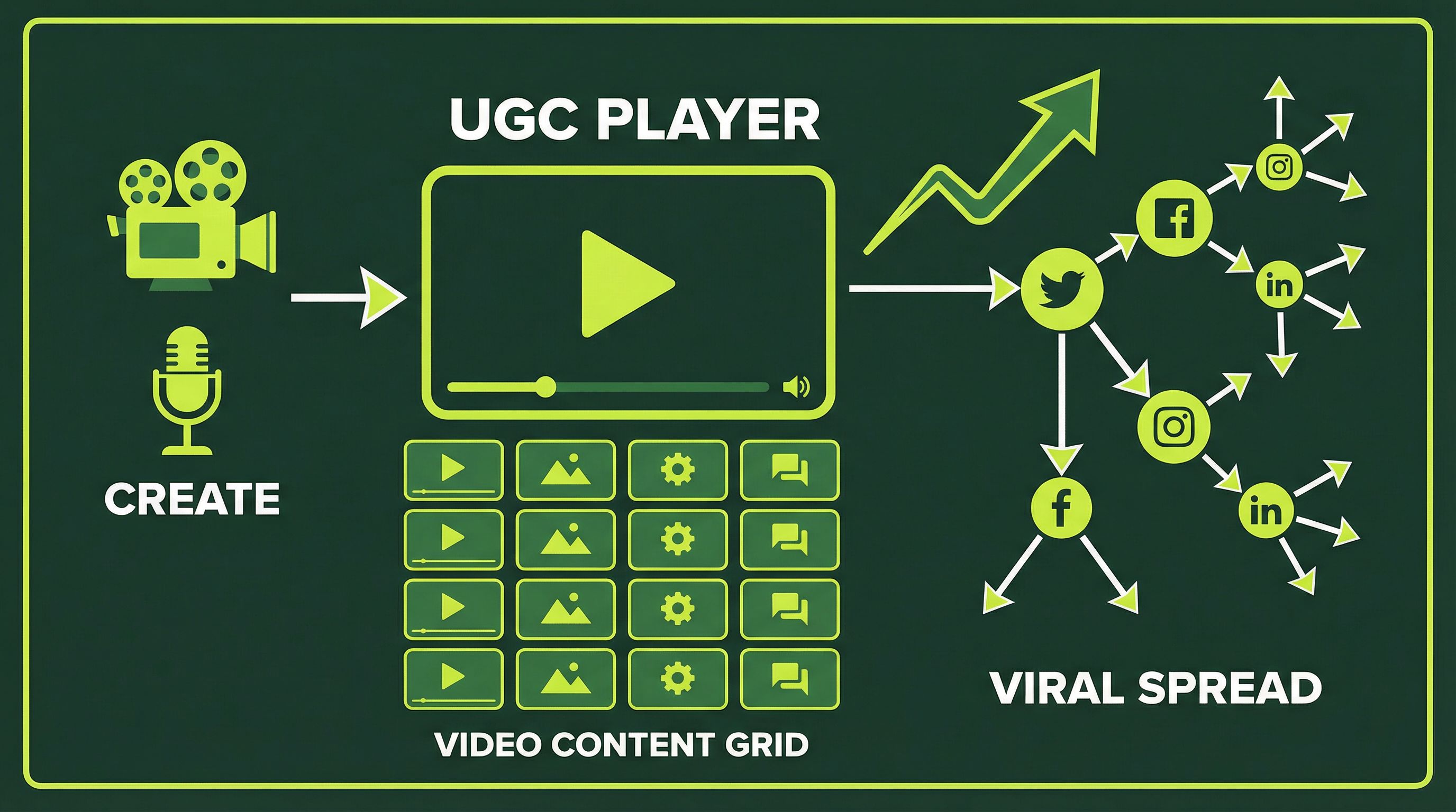 TikTok and short-form video content for user-generated referral marketing