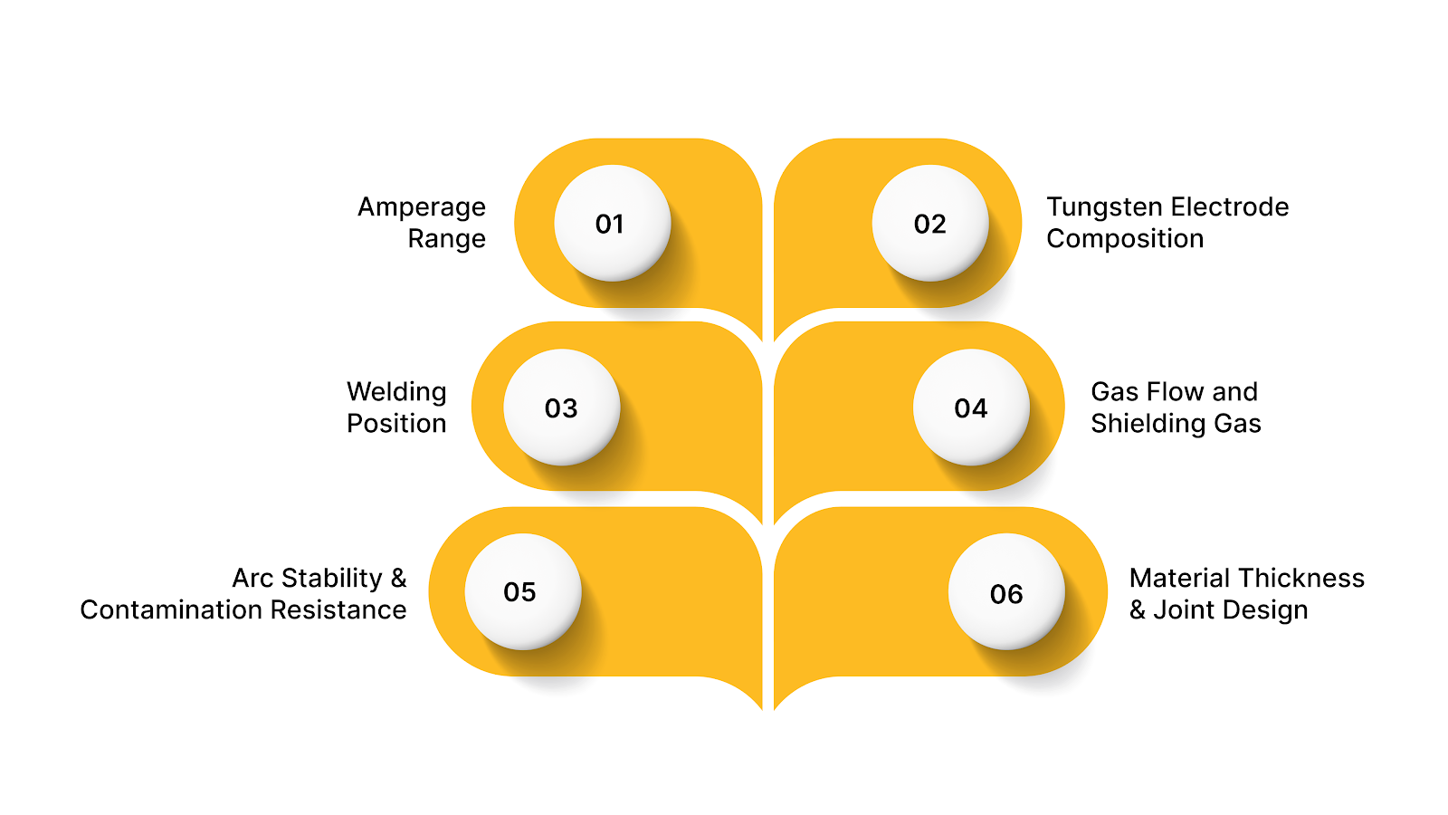 6 Key Factors to Consider When Choosing Tungsten for TIG Welding Stainless Steel
