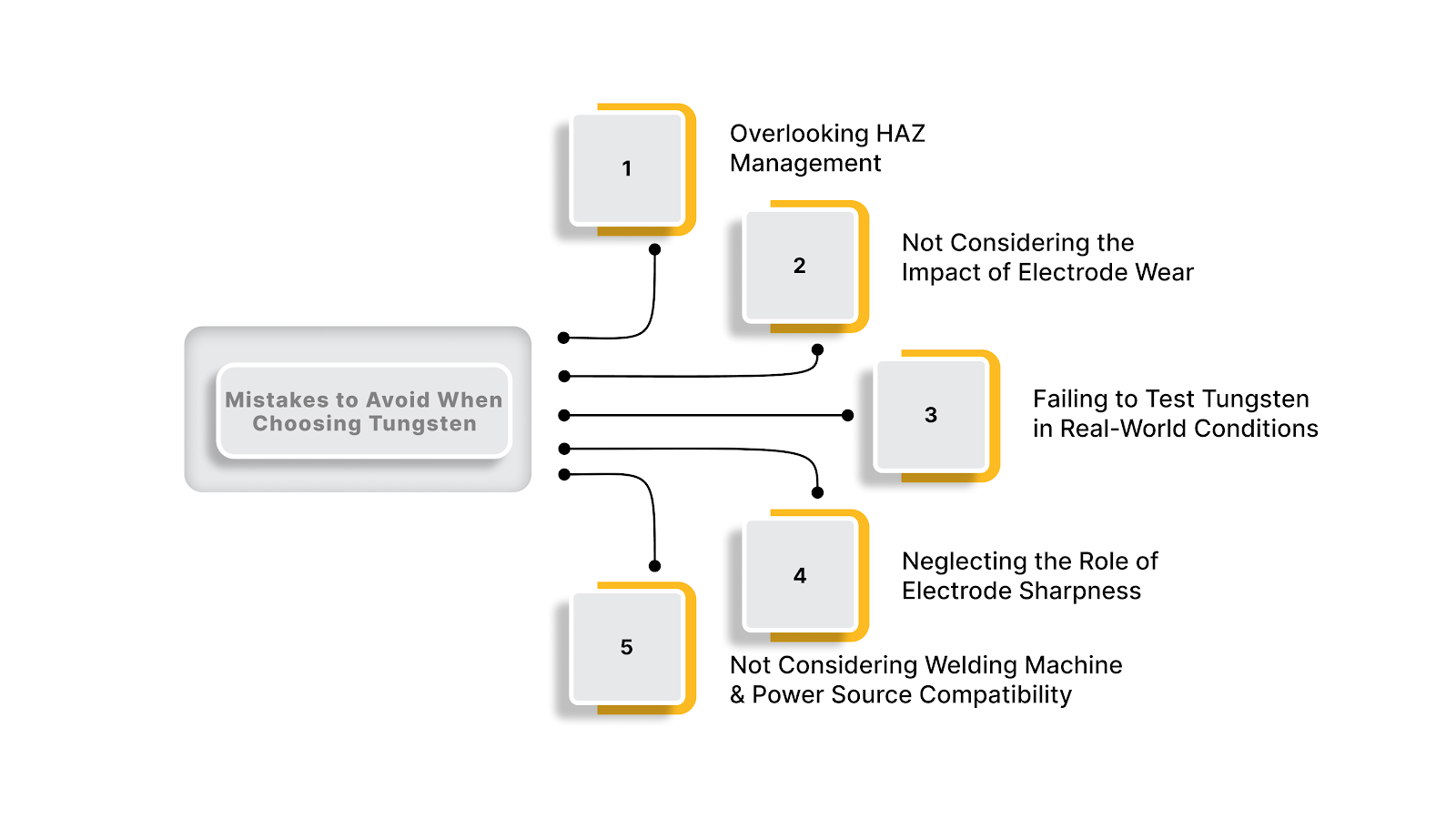 5 Common Mistakes to Avoid When Choosing Tungsten for TIG Welding Stainless Steel