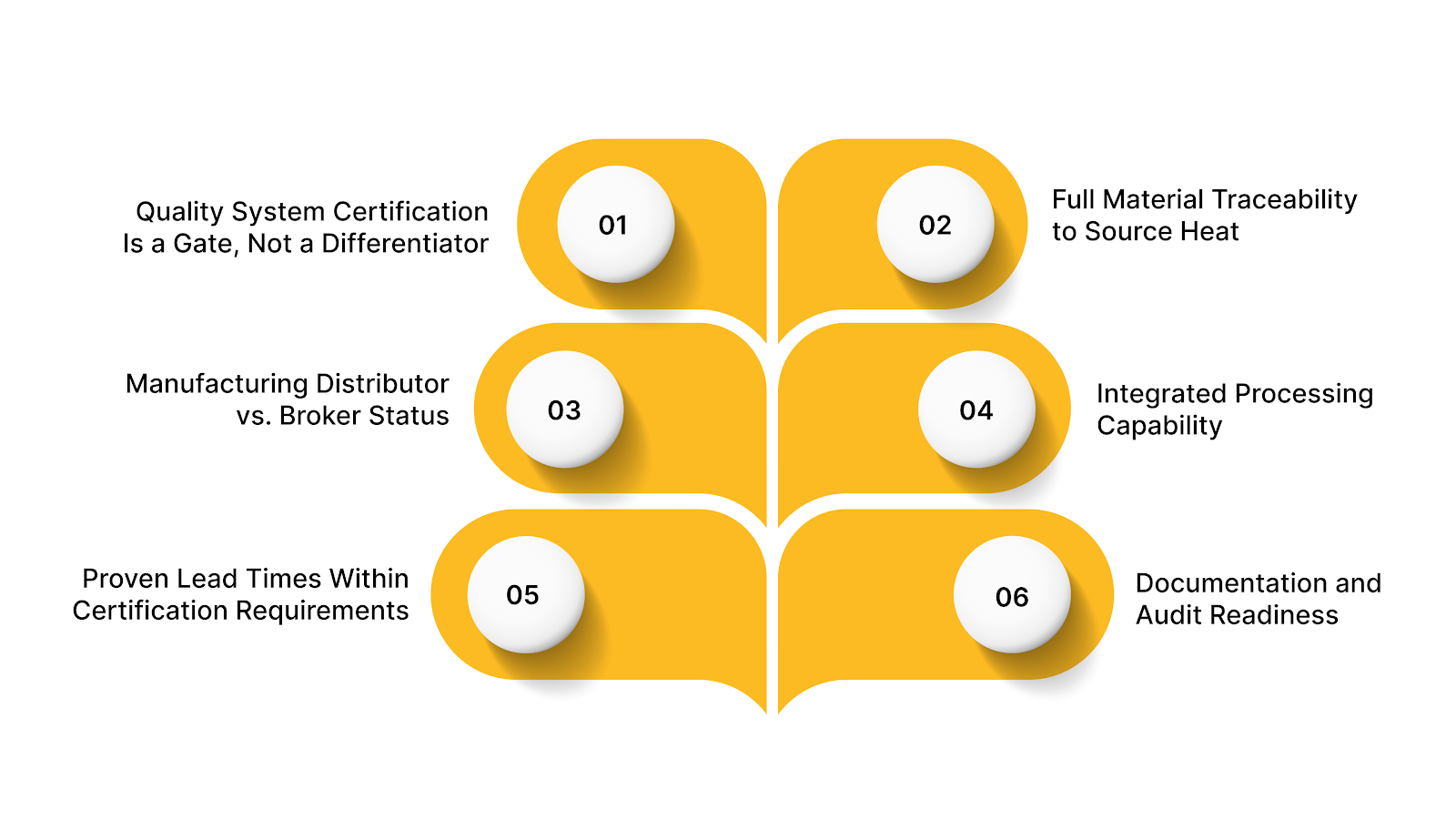 A Procurement Checklist for Evaluating Bespoke Metal Fabrication Suppliers