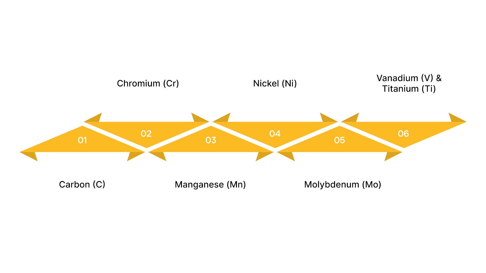 How Alloying Elements Effect Steel Hardenability?