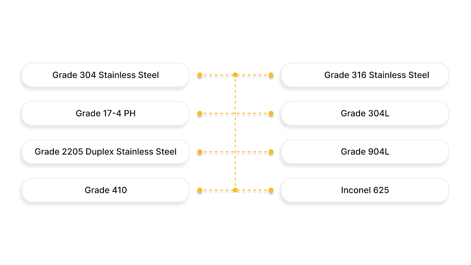 8 Ways Stainless Steel Grades Respond to pH Changes