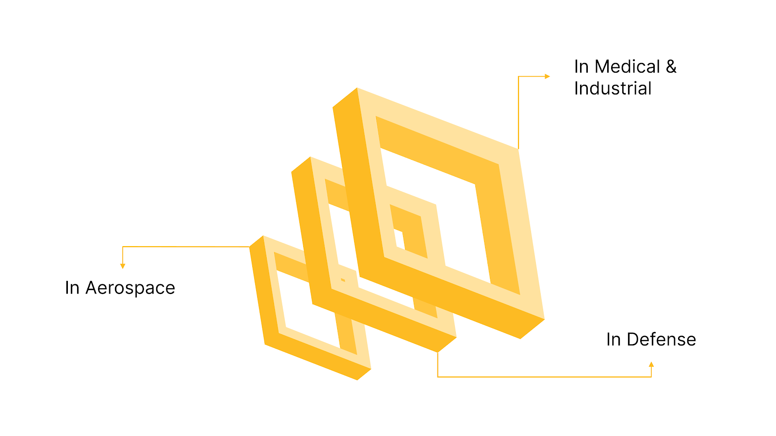 Alloy Forge Applications Driving Demand in 2026