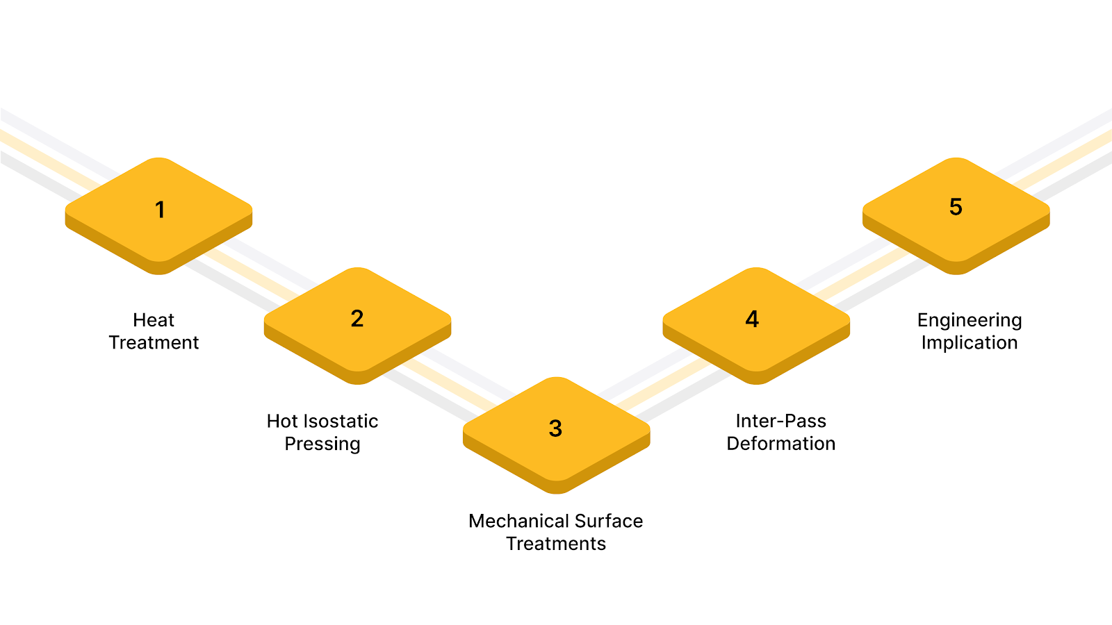 How Post-Processing Affects Titanium Additive Manufacturing Performance
