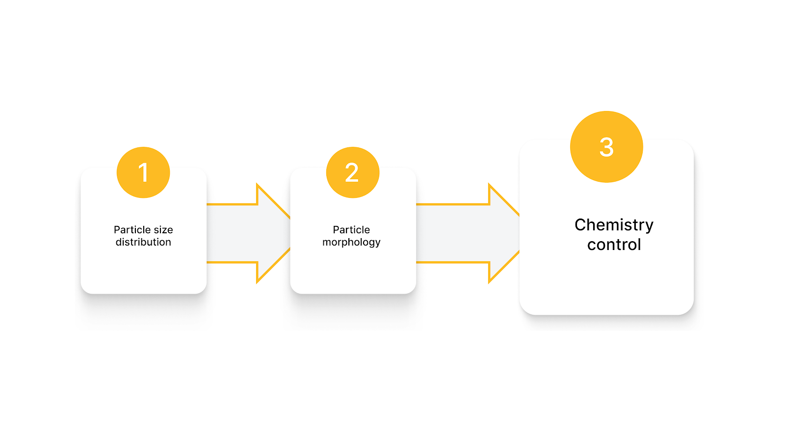 Key Powder Characteristics That Matter