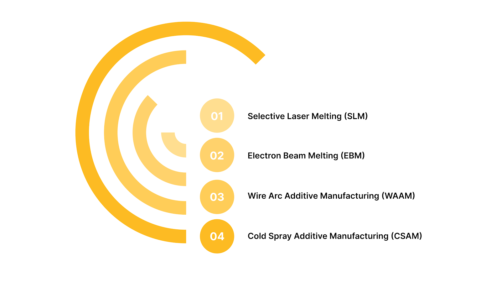 AM Processes and Titanium Alloy Behavior