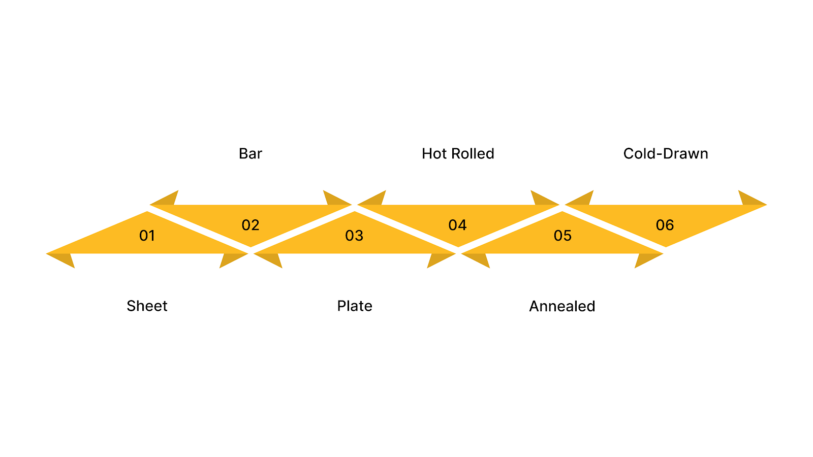 What Are the Common Forms of 4130 Carbon Steel Material?