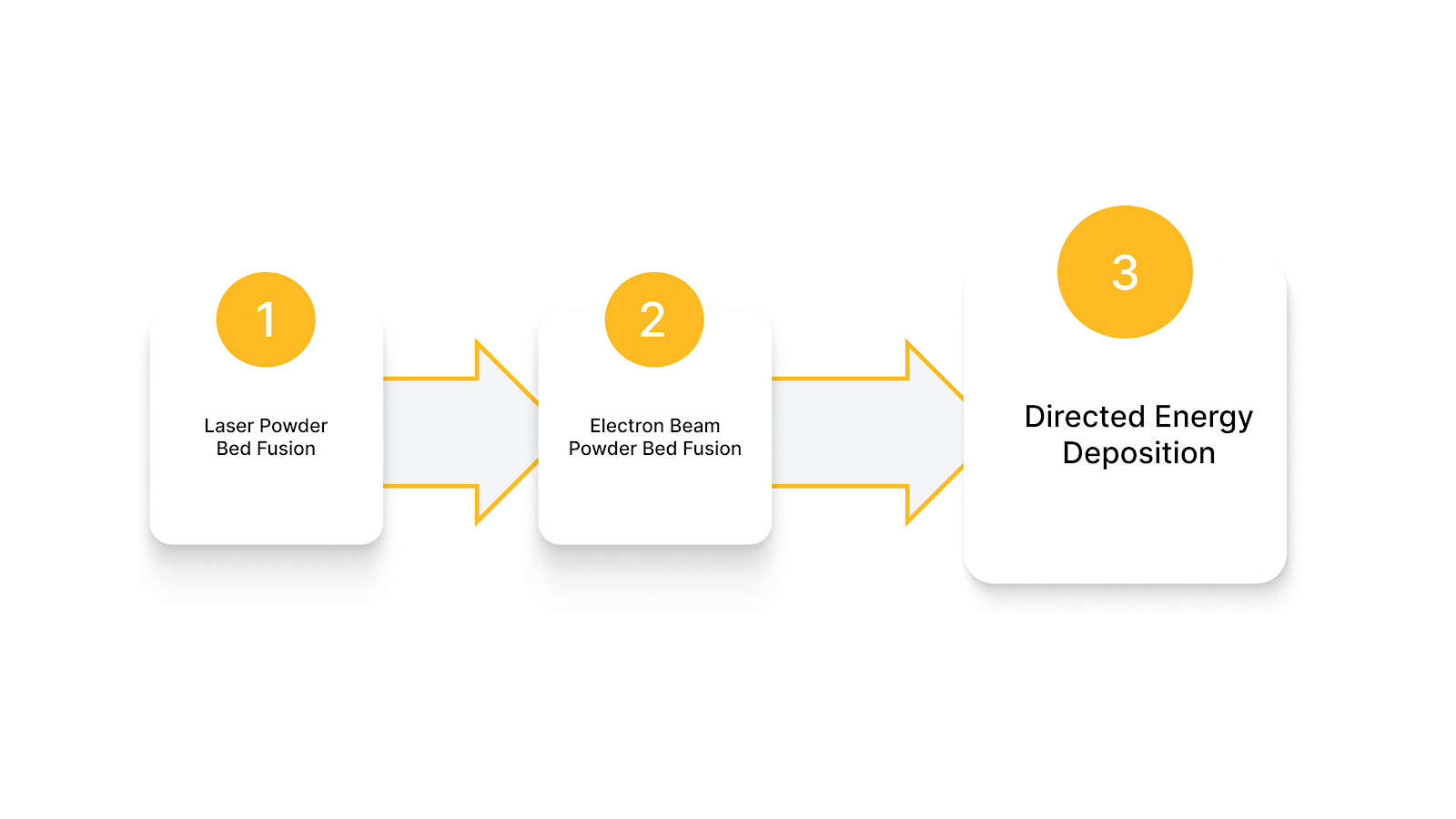 3 Additive Manufacturing Processes That Influence Titanium Alloy Performance