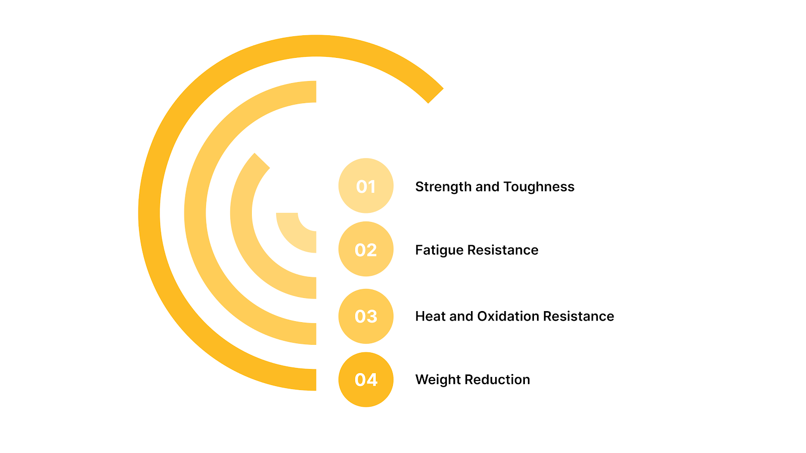 Key Performance Requirements for Racing Alloys