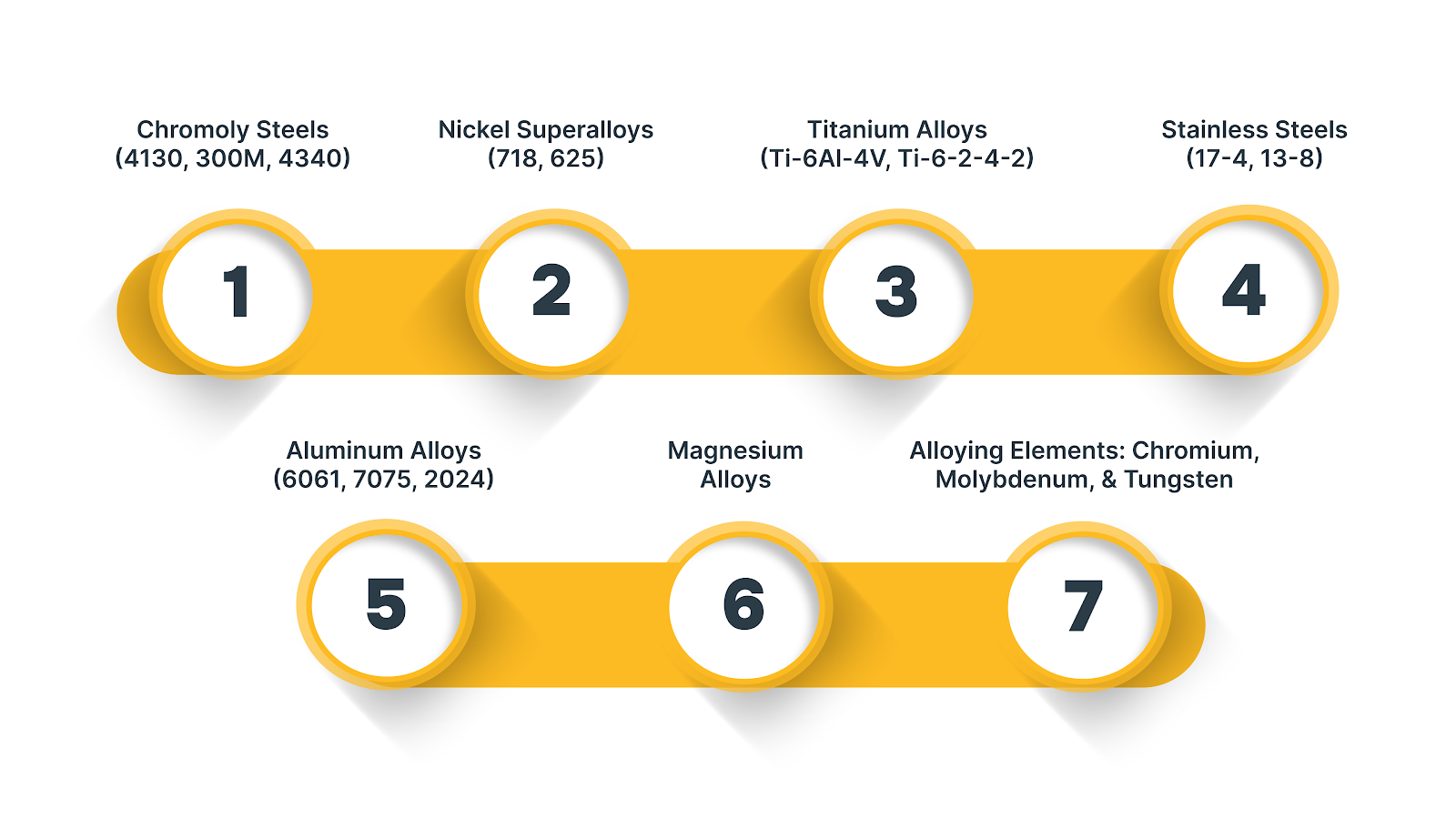 Top Racing Alloys for Speed and Performance
