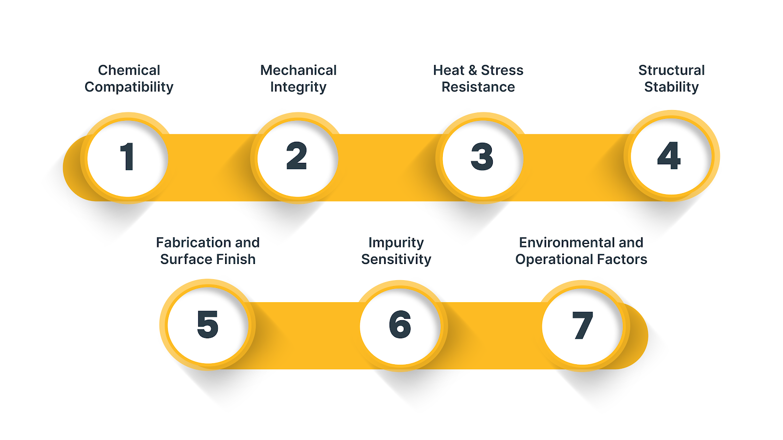 Key Alloy Properties for Corrosion Resistance