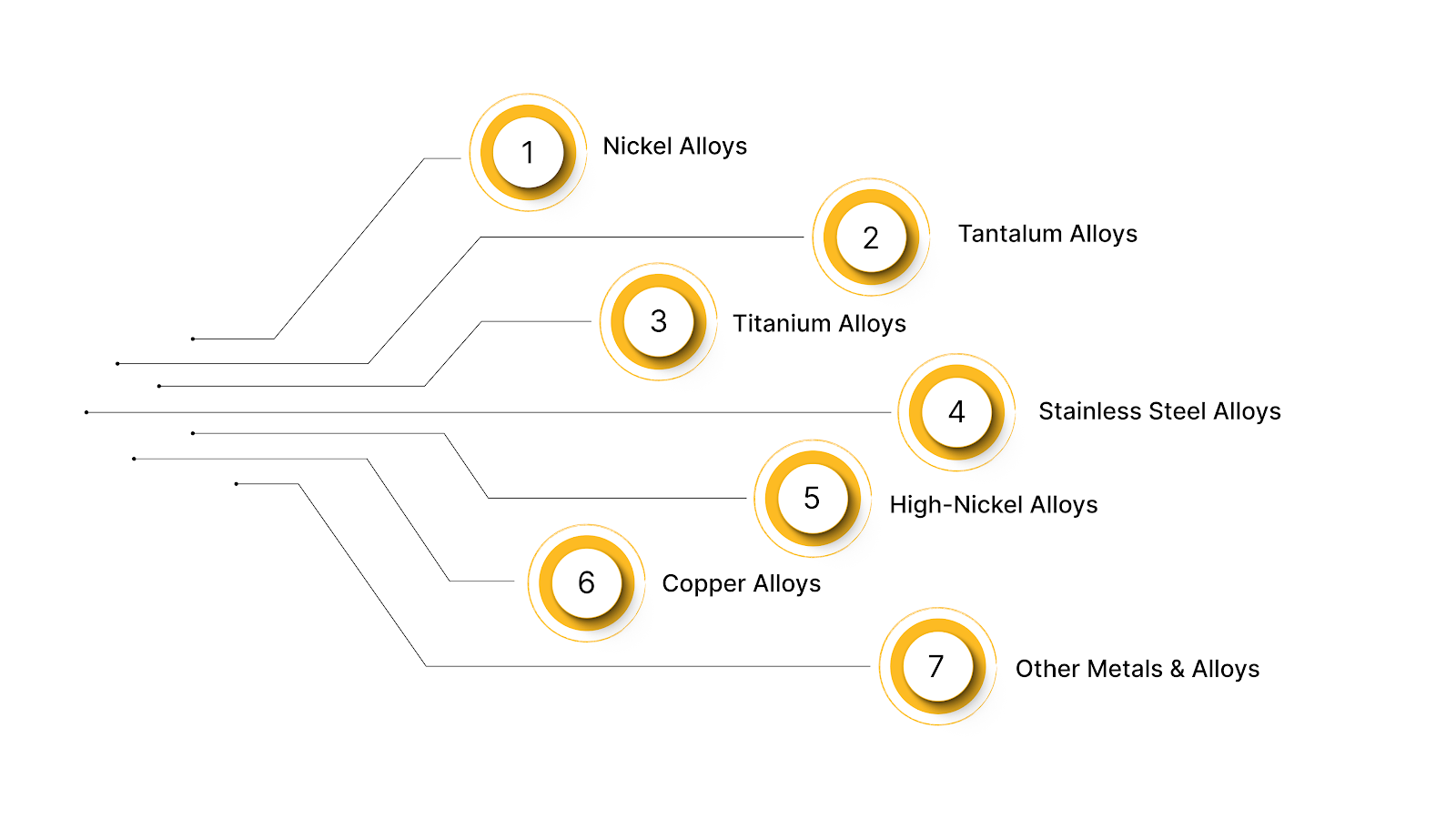 Common High-Performance Alloys Used in Corrosive Processing