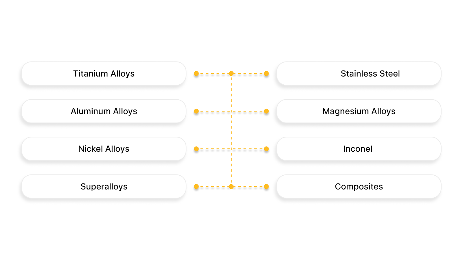 Common Aerospace Metals and Their Applications