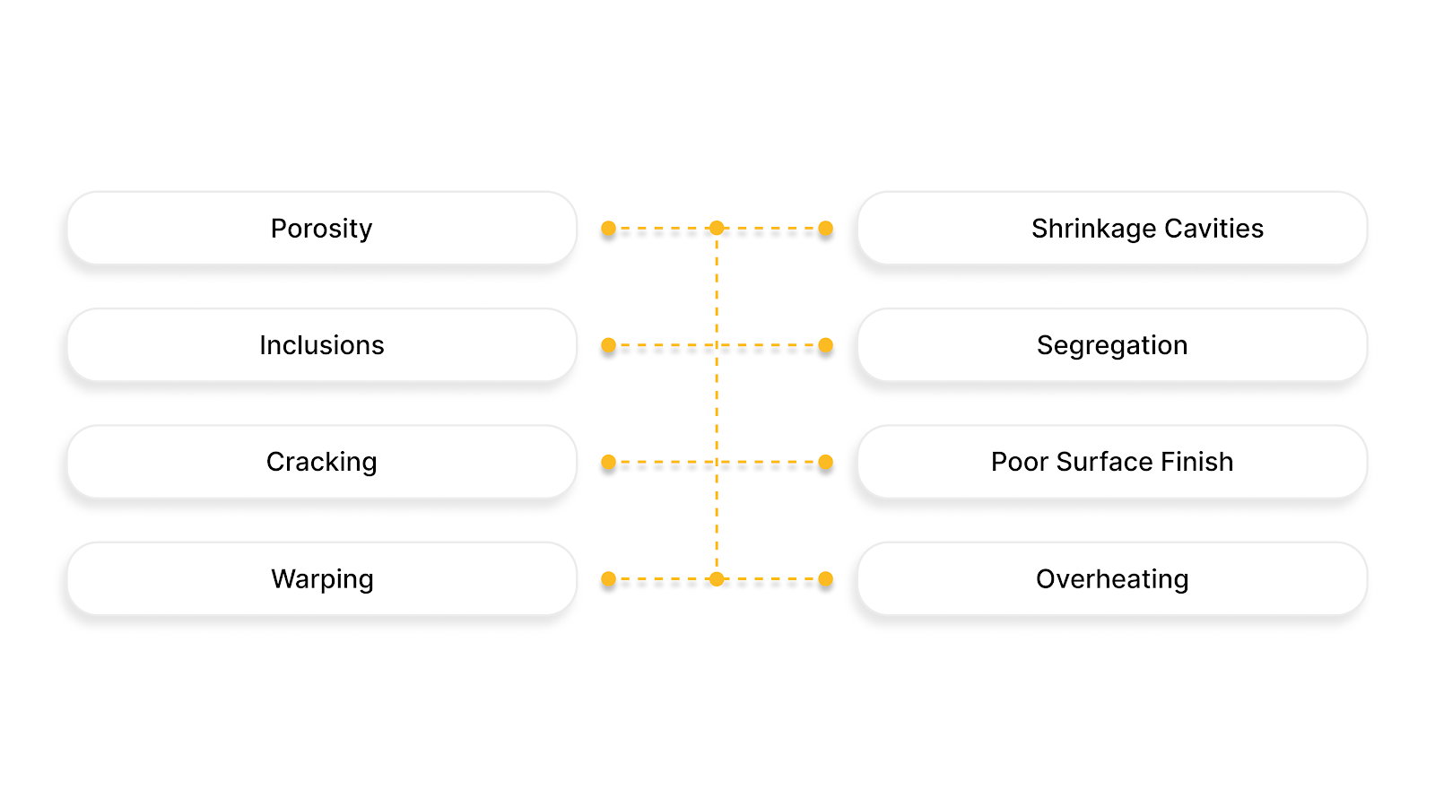 Common Alloy Defects and Their Causes