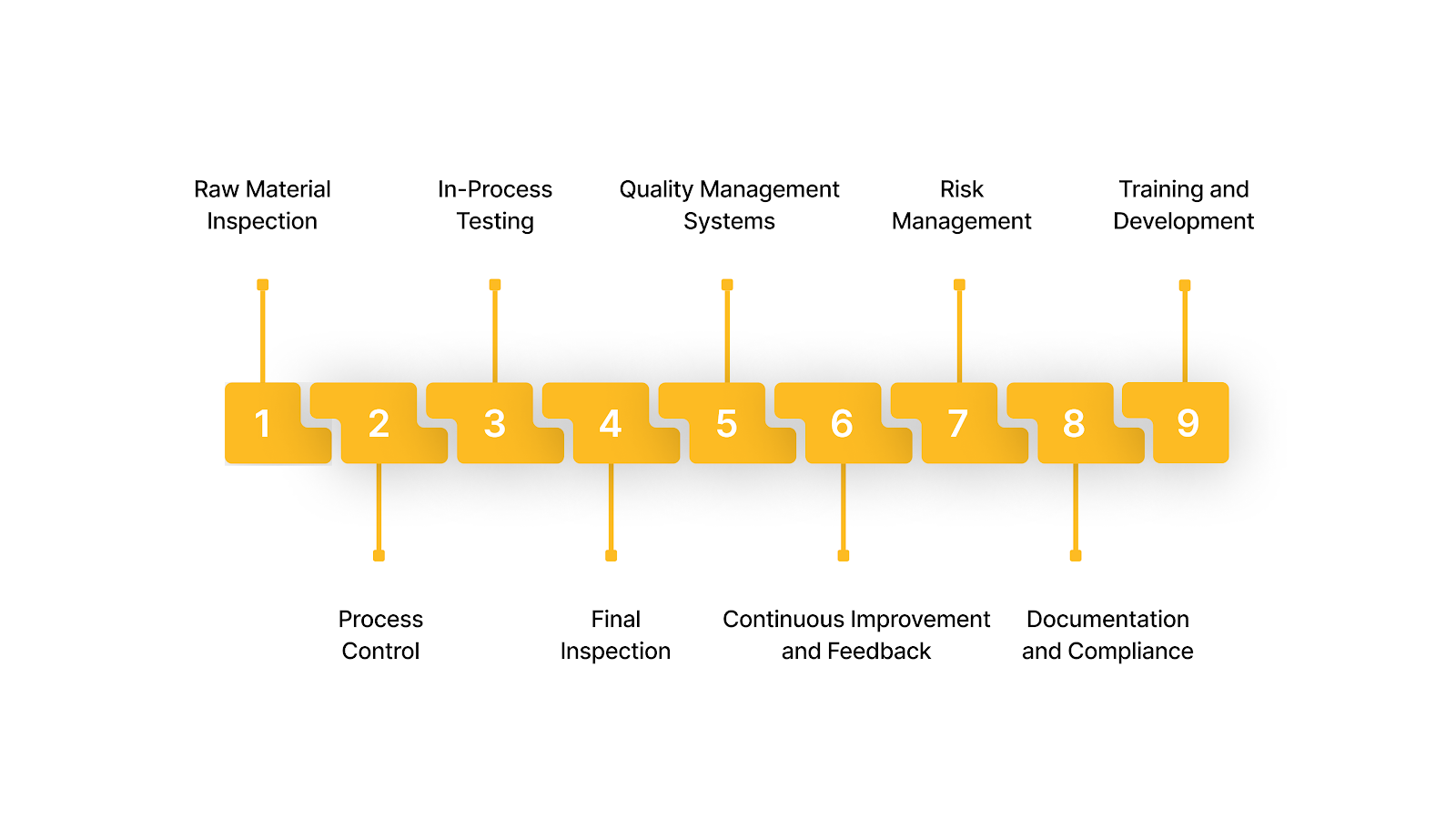 Alloy Quality Control: How to Ensure Consistent Metal Performance