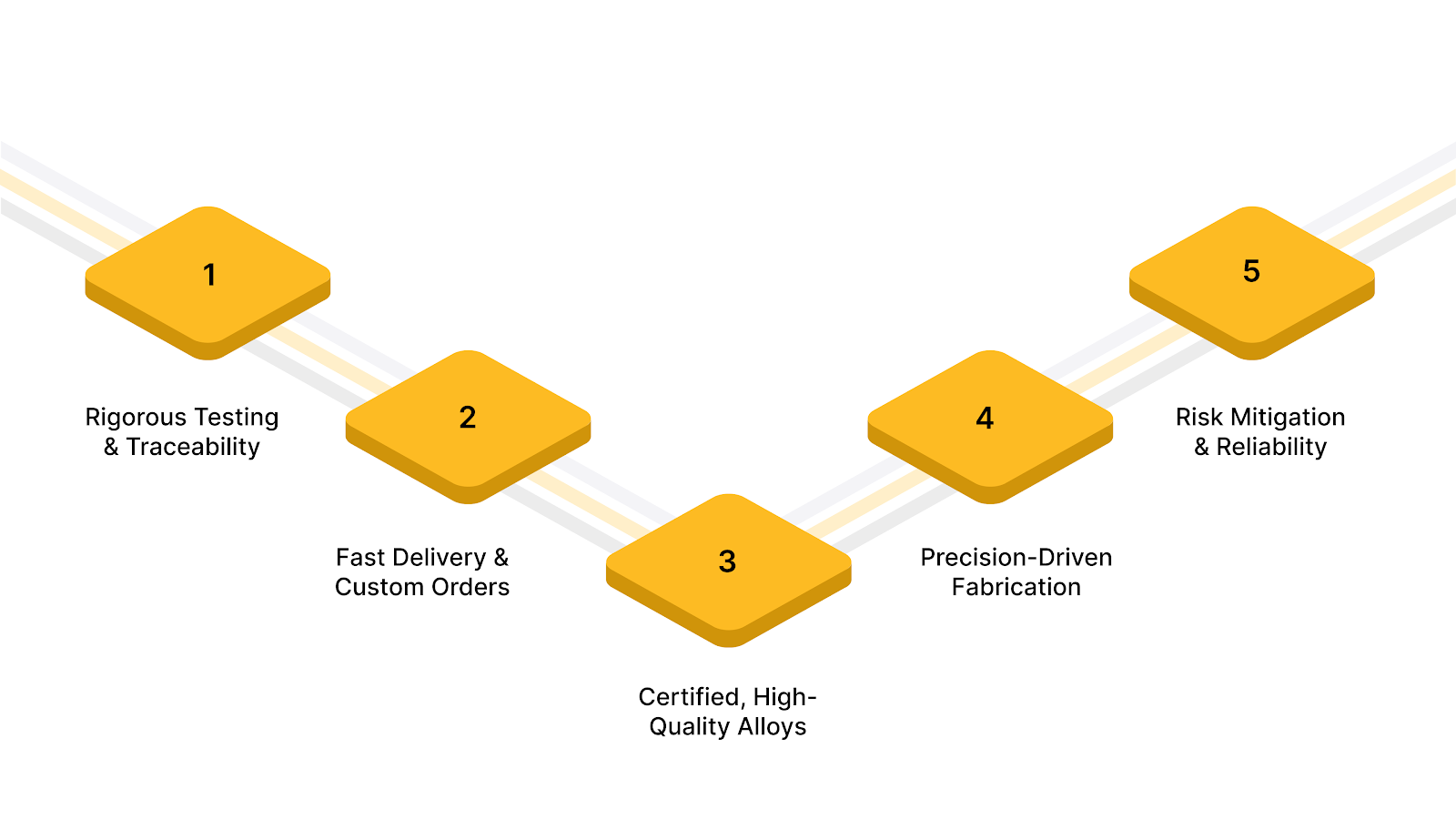 Why Choose Aero-Vac Alloys & Forge for Alloy Quality Control?
