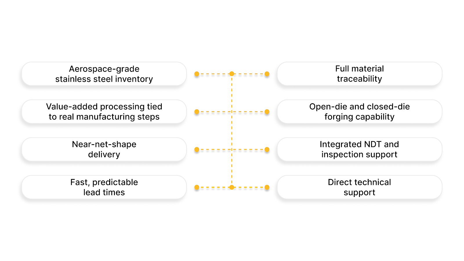 How Aero-Vac Alloys & Forge Supports Stainless Steel Manufacturing Programs