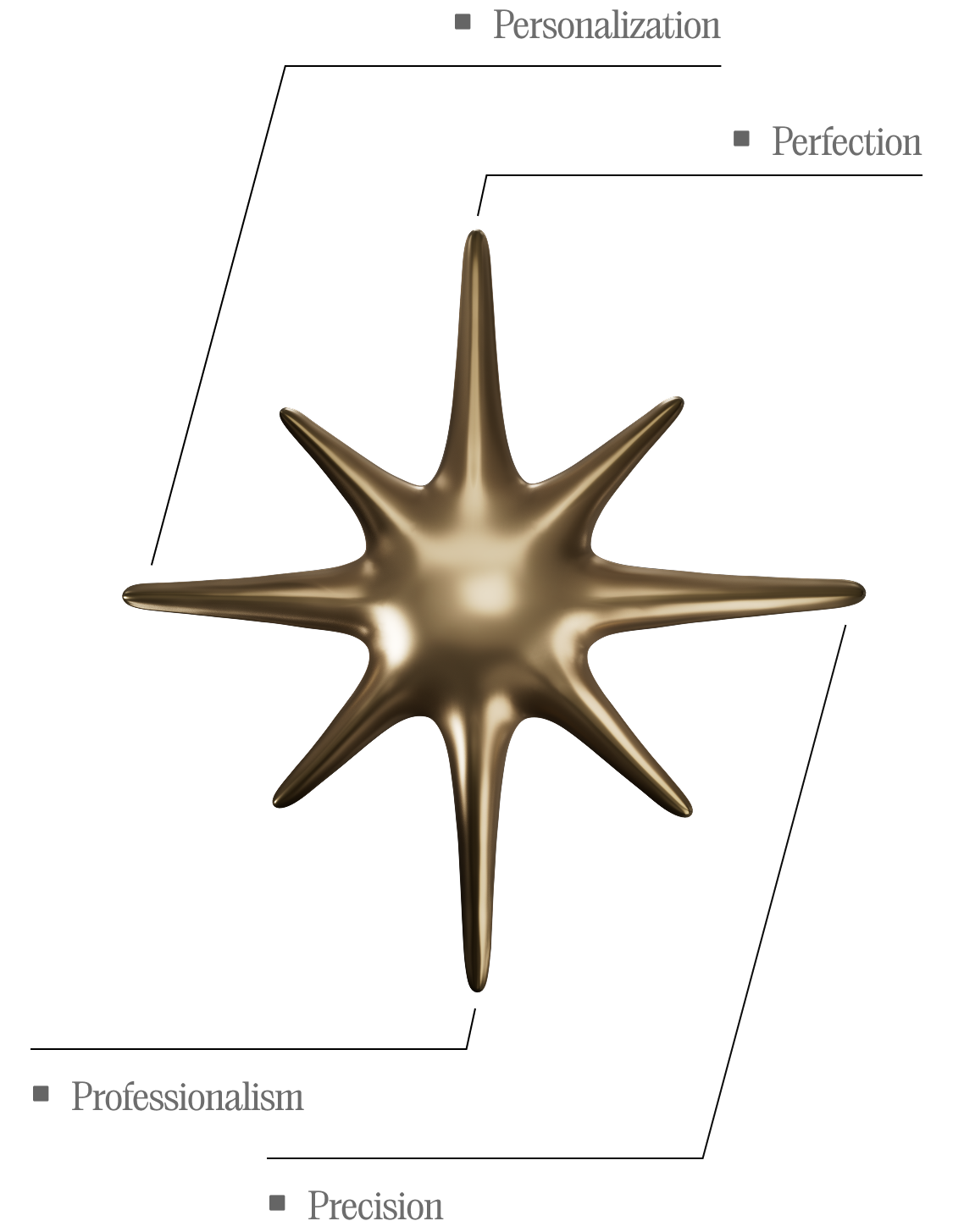 Golden starburst shape with words Personalization, Perfection, Professionalism, and Precision around it on black background.